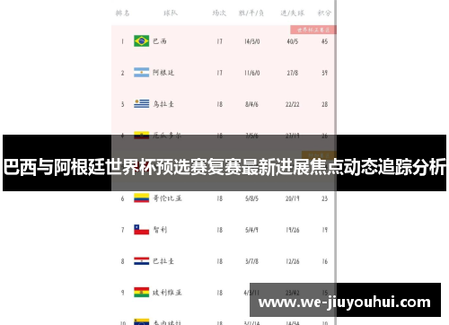 巴西与阿根廷世界杯预选赛复赛最新进展焦点动态追踪分析