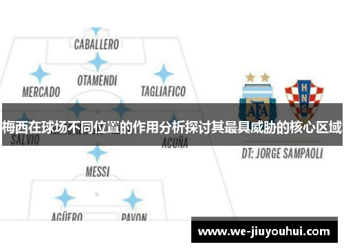 梅西在球场不同位置的作用分析探讨其最具威胁的核心区域