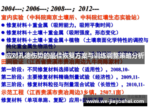 应对孔德伤势的最佳恢复方案与训练调整策略分析 应对孔德伤势的最佳恢复方案与训练调整策略分析