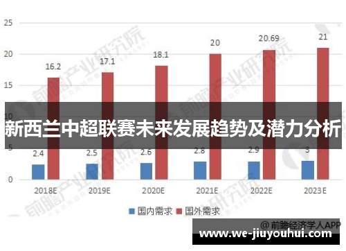 新西兰中超联赛未来发展趋势及潜力分析