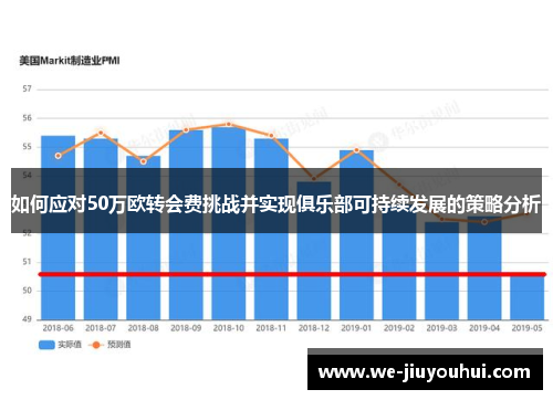 如何应对50万欧转会费挑战并实现俱乐部可持续发展的策略分析