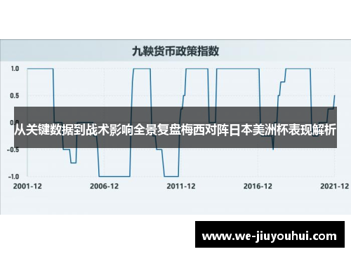 从关键数据到战术影响全景复盘梅西对阵日本美洲杯表现解析 从关键数据到战术影响全景复盘梅西对阵日本美洲杯表现解析