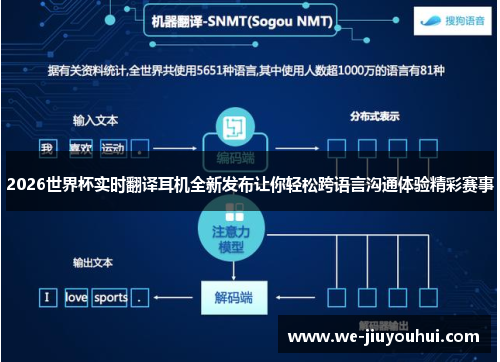 2026世界杯实时翻译耳机全新发布让你轻松跨语言沟通体验精彩赛事 2026世界杯实时翻译耳机全新发布让你轻松跨语言沟通体验精彩赛事